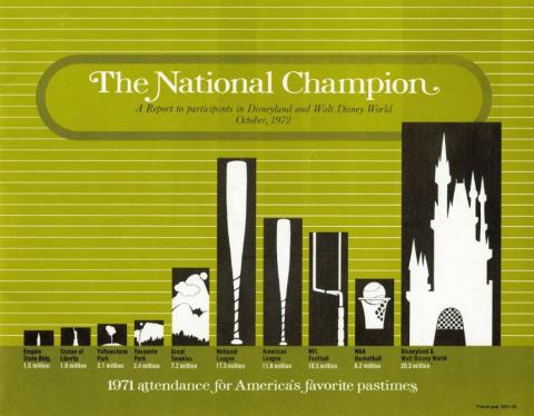 Walt Disney World First Year The National Champion Report (1971) - ID: nov22275 Disneyana